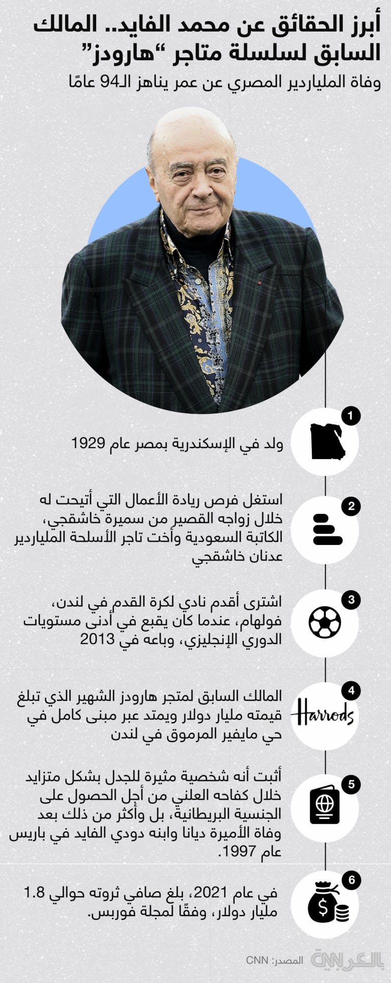 تزوج بأخت تاجر سلاح سعودي .. تعرف على أبرز الحقائق عن رجل الأعمال المصري محمد الفايد