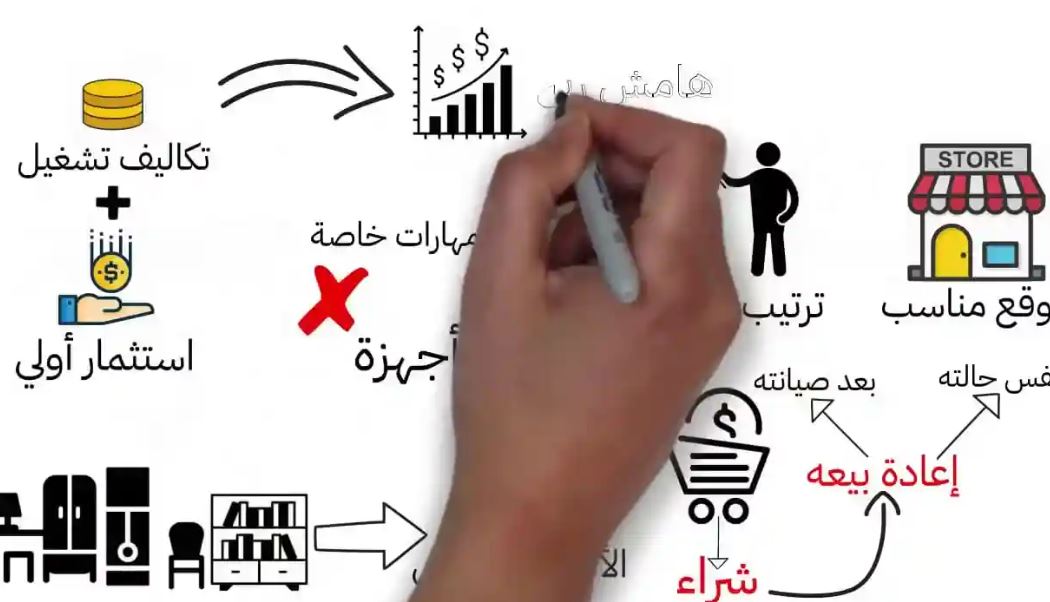 برأس مال صغير .. اليكم افكار 6 مشاريع ناجحة  في السعودية