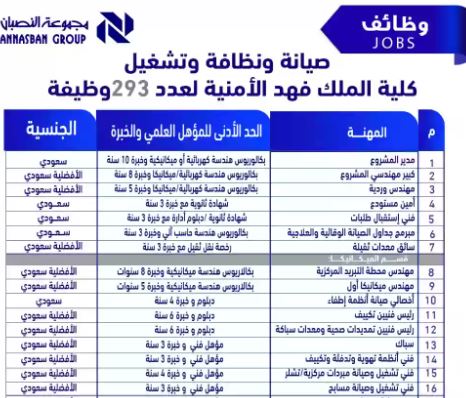قدم طلبك الآن  عبر مجموعة النصبان السعودية .. 293 وظيفة شاغرة لمشروع كلية الملك فهد الأمنية 