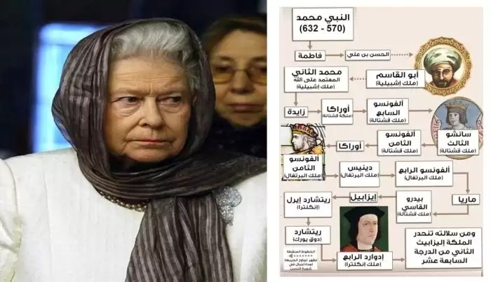 الملكة اليزابيث